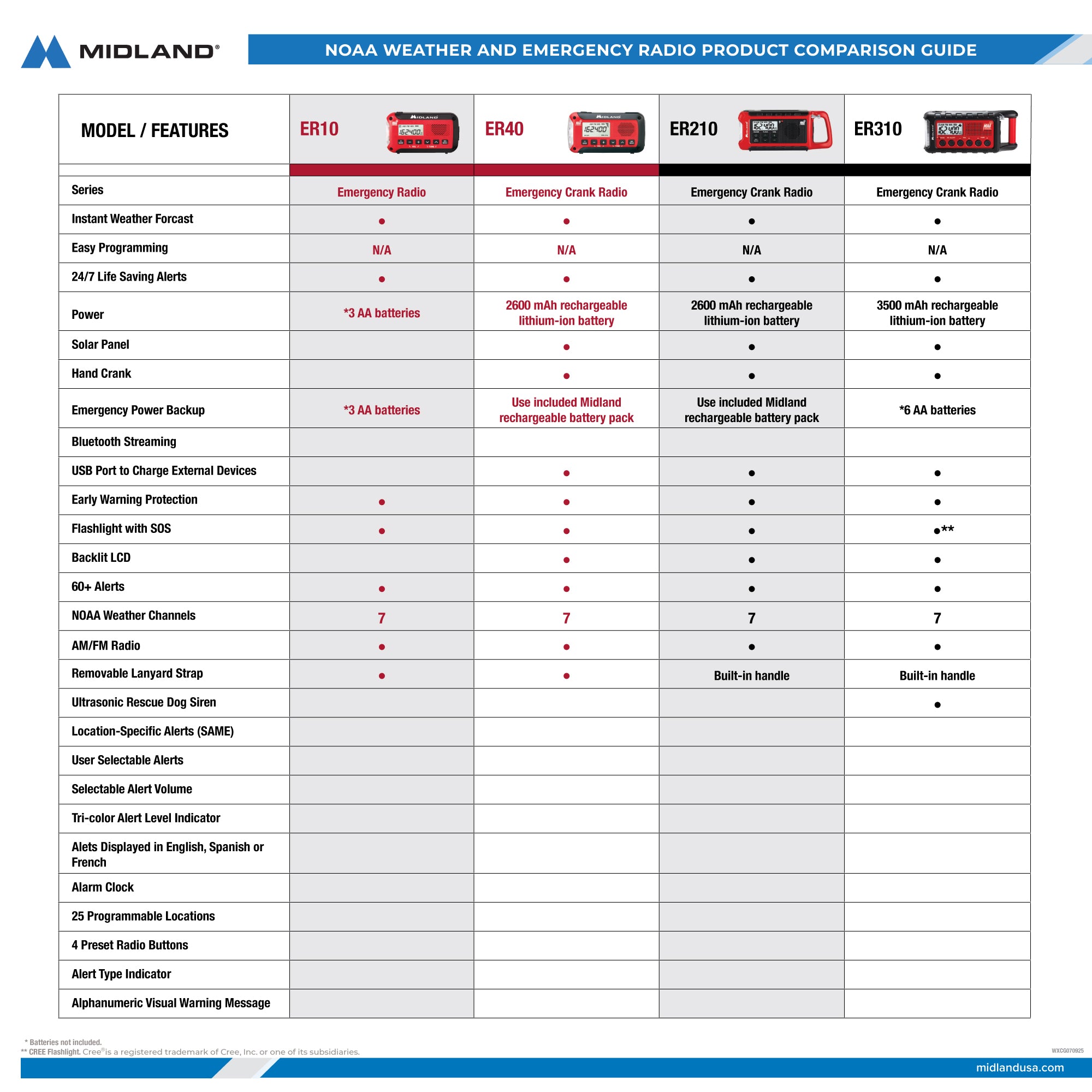 ER-COMPARISON-CHART_01b1e58d-0b6c-4625-80fe-26dd907482c3